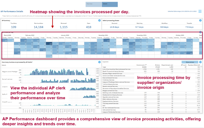 basware-new-ap-team-performance-dashboard-will-show-how-long-it-takes-to-process-invoices