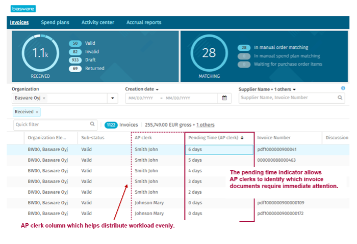 Basware Launches Product to Measure Individual Workload and Productivity