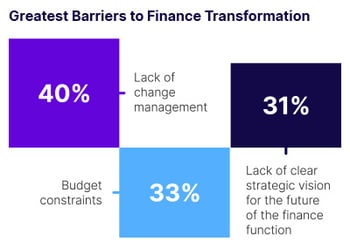 basware-news-blog-the-ai-tipping-point-half-of-cfos-will-axe-ai-investment-if-it-doesnt-show-roi-next-year- ai-to-roi-greatest-barriers