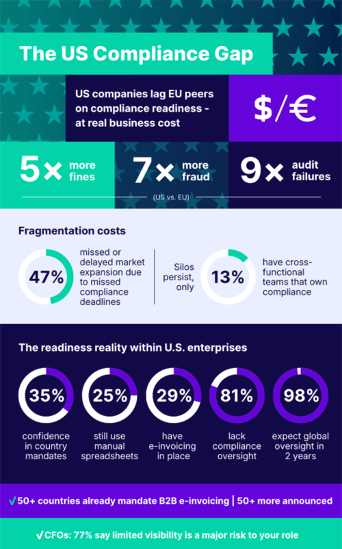 basware-press-release-us-compliance-report